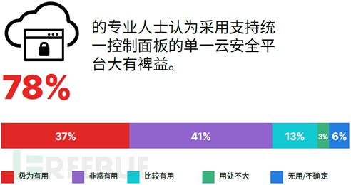 Fortinet全新云原生保护产品上线亚马逊云科技平台