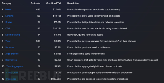Defi安全之抵押借贷 Freebuf网络安全行业门户 Defi安全之抵押借贷 Freebuf网络安全行业门户