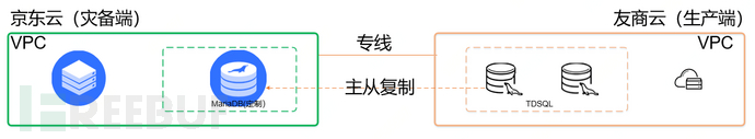 业务数据迁移上云的一些技术思考