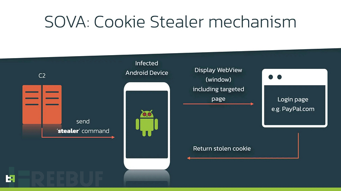 疯狂的SOVA：Android银行木马“新标杆” 