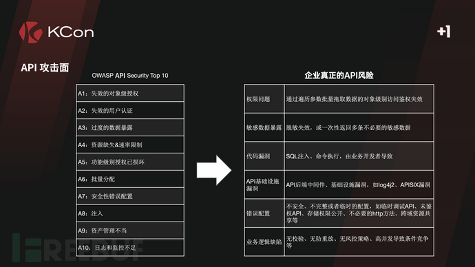 CVE-2022-22978 Spring-security 认证绕过漏洞分析和漏洞挖掘思考