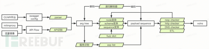 CVE-2022-22978 Spring-security 认证绕过漏洞分析和漏洞挖掘思考