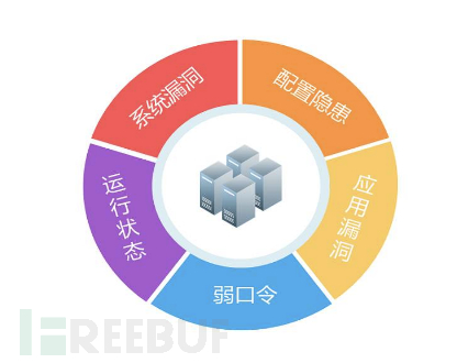 谈谈安全测试的重要性