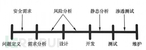 谈谈安全测试的重要性