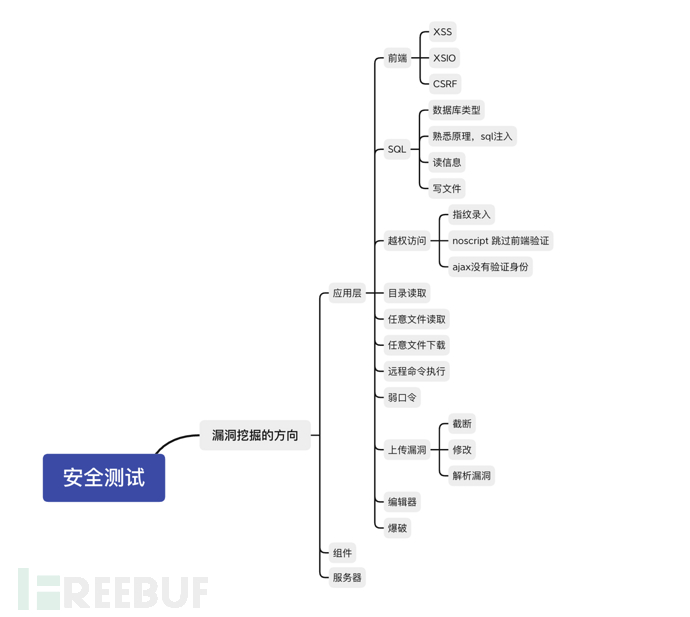 谈谈安全测试的重要性