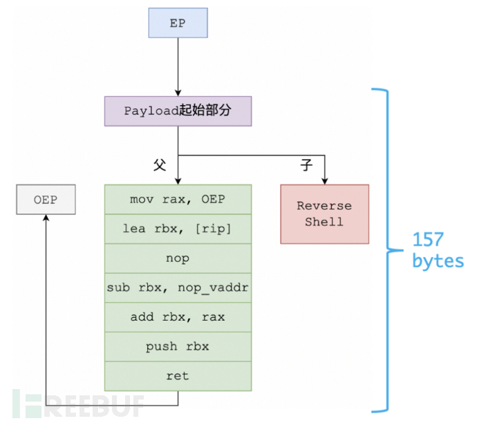 Kcon议题讲解 进退维谷 Runc的阿克琉斯之踵 Freebuf网络安全行业门户