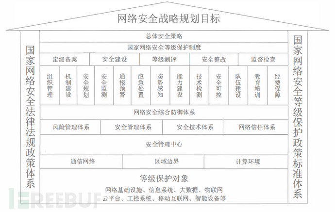 等保2.0看这一篇就够了插图