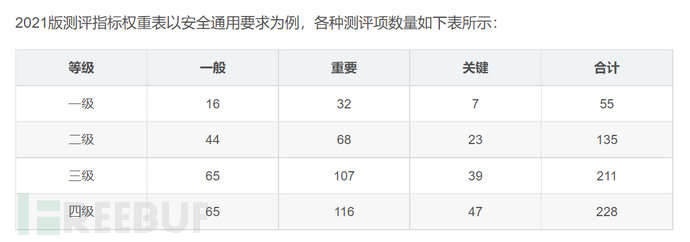 等保2.0看这一篇就够了插图5