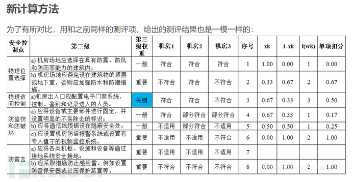 等保2.0看这一篇就够了插图6