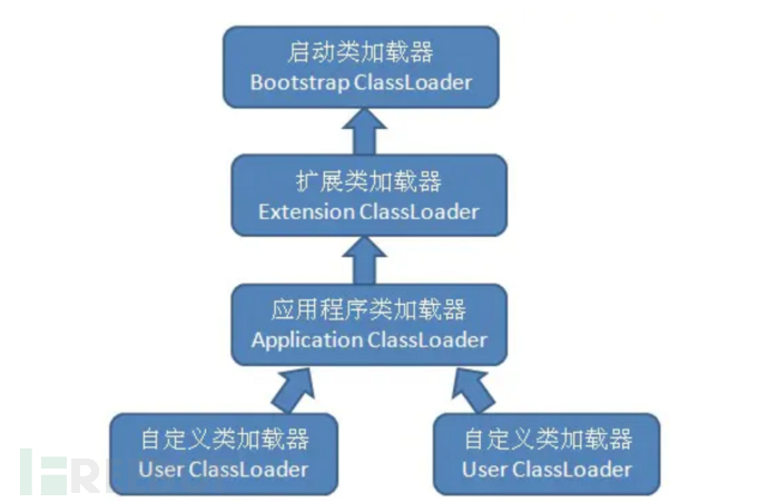 image-20220912132620354.png