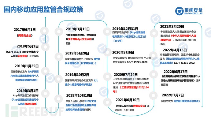 移动大数据时代 企业如何做好个人隐私保护 Freebuf网络安全行业门户