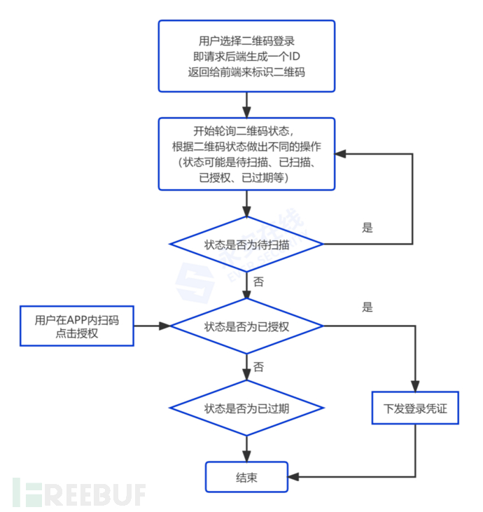 图片[14]-这45个账号安全风险，你check了吗？-星辰信安