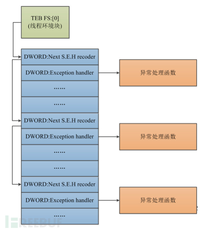 乱数代行可能 ラズパイにハードウェア生成乱数が搭載!?CAN通信で乱数生成させ