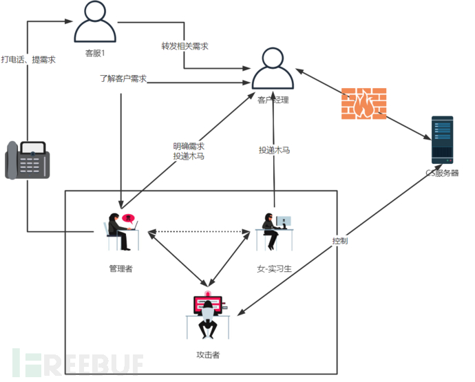 社会工程学之（二）攻防演练实战中与金融行业”朋友”的亲密对话-社会工程学社区-弘客联盟进阶区-弘客联盟