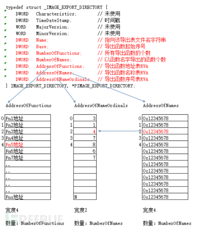 1669854978_6387f702957f43ce82046.png!small?1669854980452