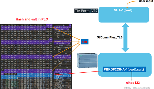 S7CommPlus_TLS协议模糊测试技术概述