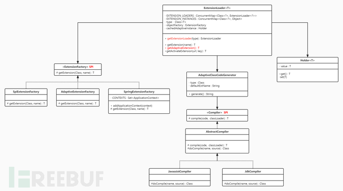 Dubbo架构设计与源码解析（二） 服务注册