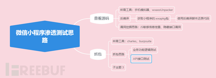 微信小程序渗透测试tips-浪飒安全社区