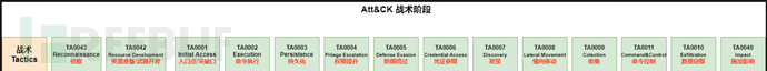 HVV-Learning-区域边界网络下的攻击链路与攻击事件(BLA&UKC)
