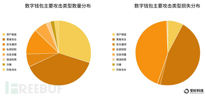 零时科技 ||《2022年全球Web3行业安全研究报告》正式发布！插图23