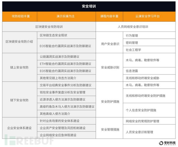 零时科技 ||《2022年全球Web3行业安全研究报告》正式发布！插图38