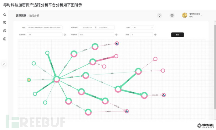 零时科技 ||《2022年全球Web3行业安全研究报告》正式发布！插图42