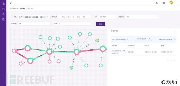 零时科技 ||《2022年全球Web3行业安全研究报告》正式发布！插图52