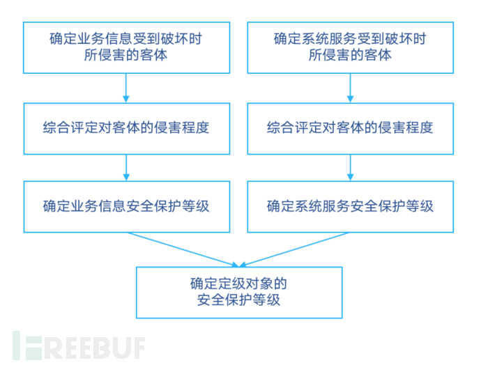 如何通过开启熔断保护功能来提高信息安全等级并保护源站安全？  第1张