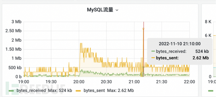 MySQL性能优化浅析及线上案例