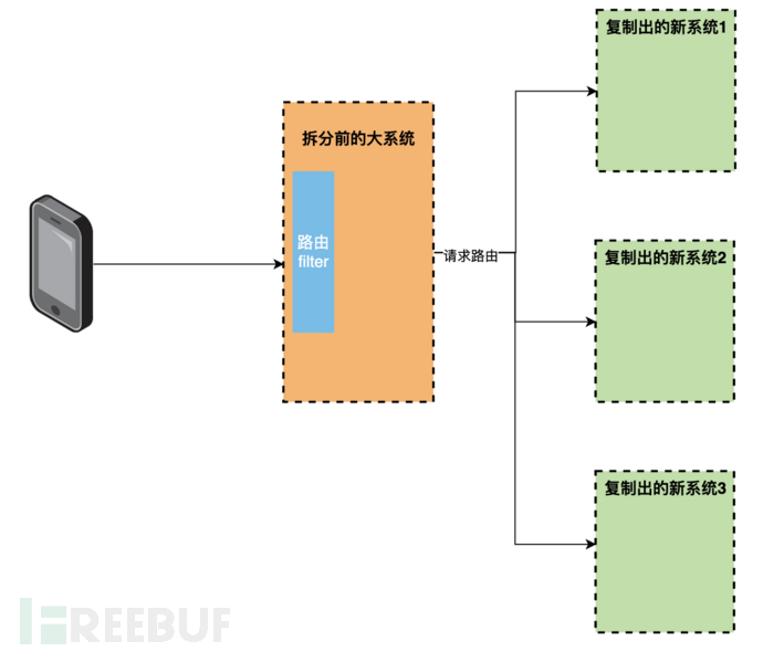 Principle of Plan Two