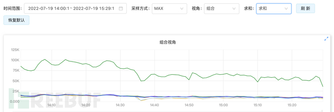 升级后处理QPS变化图