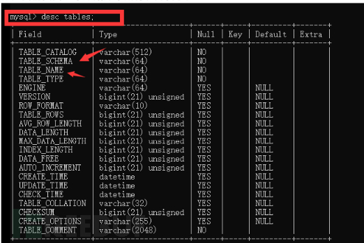 database - sql commands!! 😃💻 https: a... SQL注入 - FreeBuf网络安全行业门户