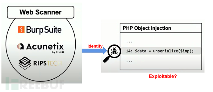 论文分享：FUGIO: Automatic Exploit Generation for PHP O...
