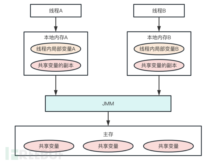 1683611946_6459e12ada2245aa95400.png!small?1683611947520