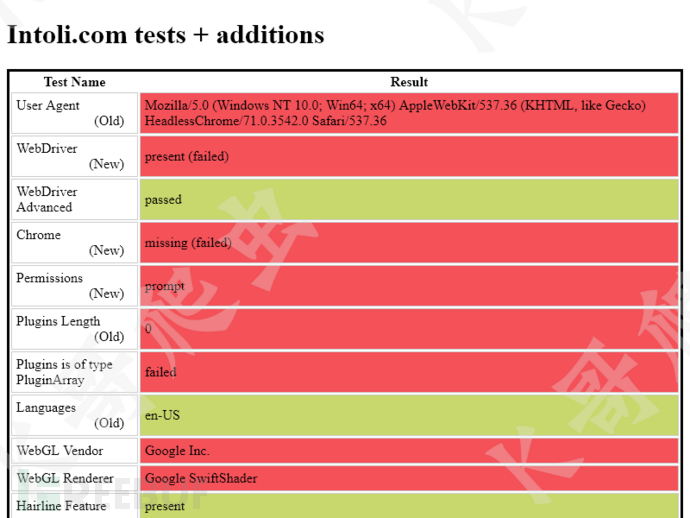 【0基础学爬虫】爬虫基础之自动化工具 Pyppeteer 的使用 FreeBuf网络安全行业门户