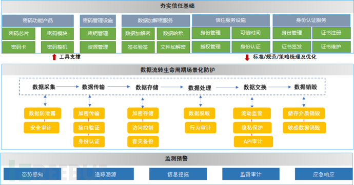 软件定制开发在信息化时代的应用