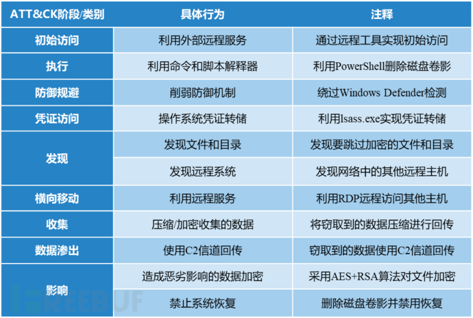 Akira Ransomware is “bringin' 1988 back” – Sophos News