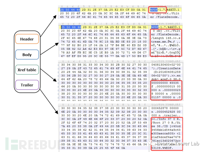 福昕Foxit PDF远程代码执行漏洞CVE202327363分析与复现 FreeBuf网络安全行业门户