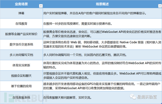 v2-fd2e05193759e51100c7de40a5e3ccd7_720w.png