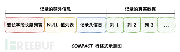 COMPACT行格式示意图.png