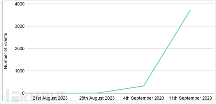 1695265733_650bb3c52fd9c403ca208.png!small?1695265733903