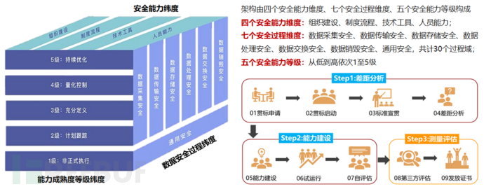 图片[4]-某企业安全规划实战篇-浪飒安全社区