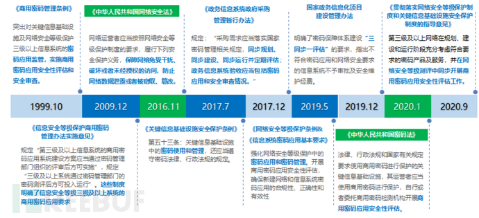 图片[3]-某企业安全规划实战篇-浪飒安全社区