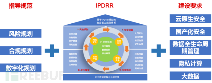 图片[11]-某企业安全规划实战篇-浪飒安全社区