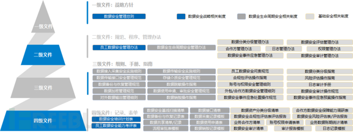 图片[13]-某企业安全规划实战篇-浪飒安全社区