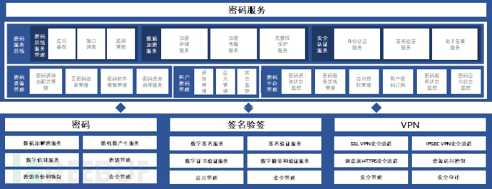 图片[14]-某企业安全规划实战篇-浪飒安全社区
