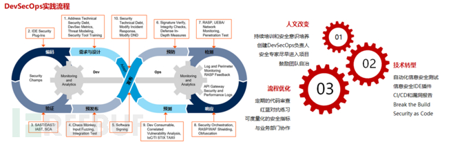 图片[16]-某企业安全规划实战篇-浪飒安全社区