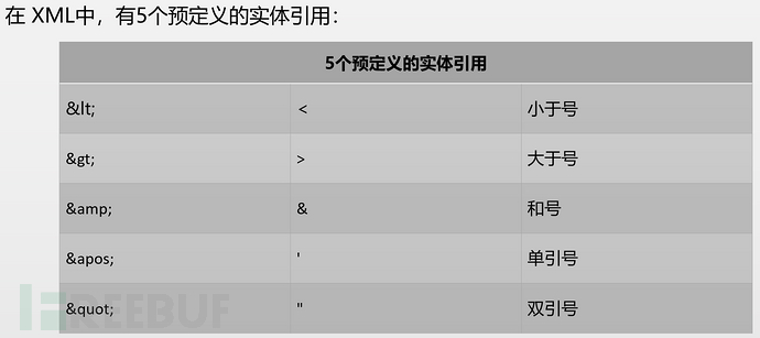 如何在centos7搭建PHP服务并复现XXE漏洞