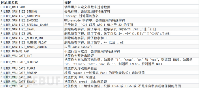 
PHP从零学习到Webshell免杀手册!
-纵横安全网-渗透测试-软件开发-前端开发-PHP全栈
-第3
张图片