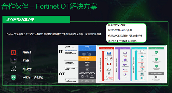 数字OT坏了怎么修加码OT安全丨Fortinet与施耐德电气携手共创工业零信任安全创新方案_https://www.jmylbn.com_新闻资讯_第3张